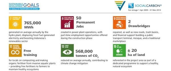 sustainability development goals 